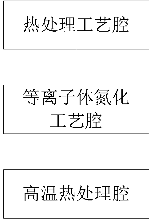 Equipment for preparing gate dielectric layer