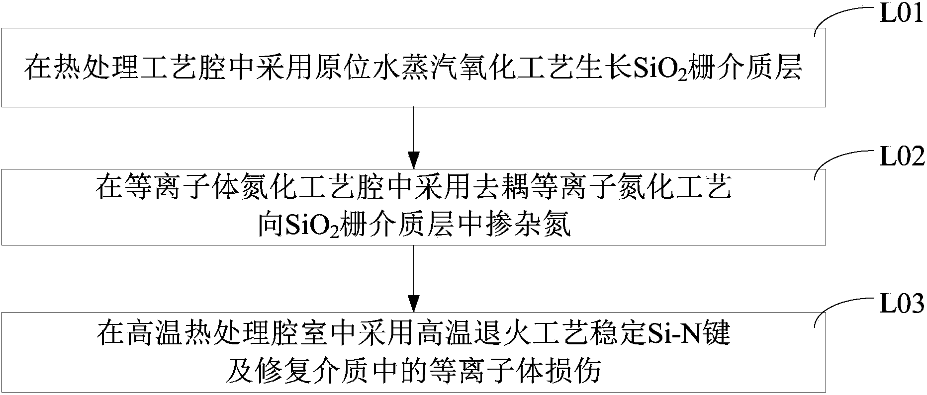 Equipment for preparing gate dielectric layer