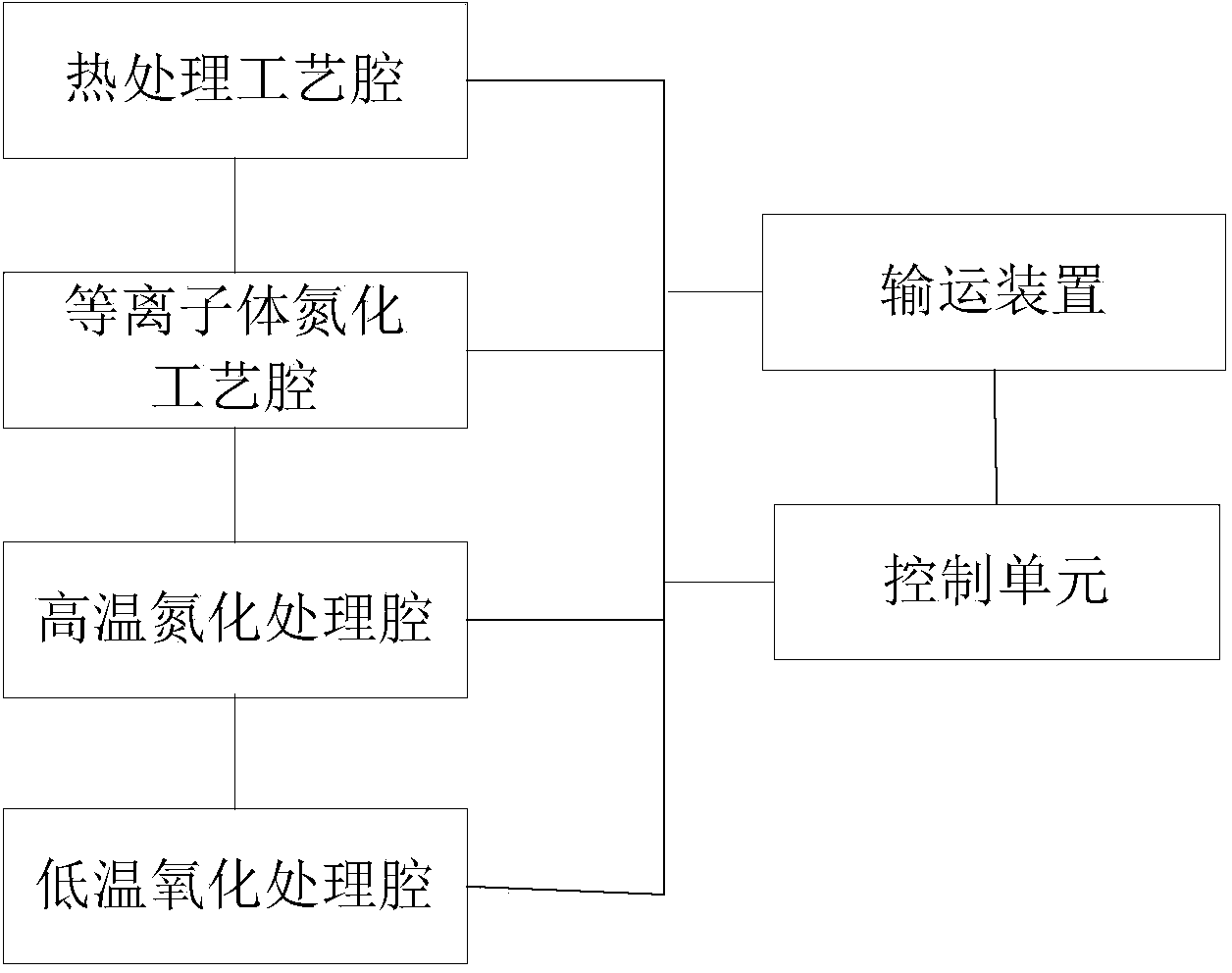 Equipment for preparing gate dielectric layer