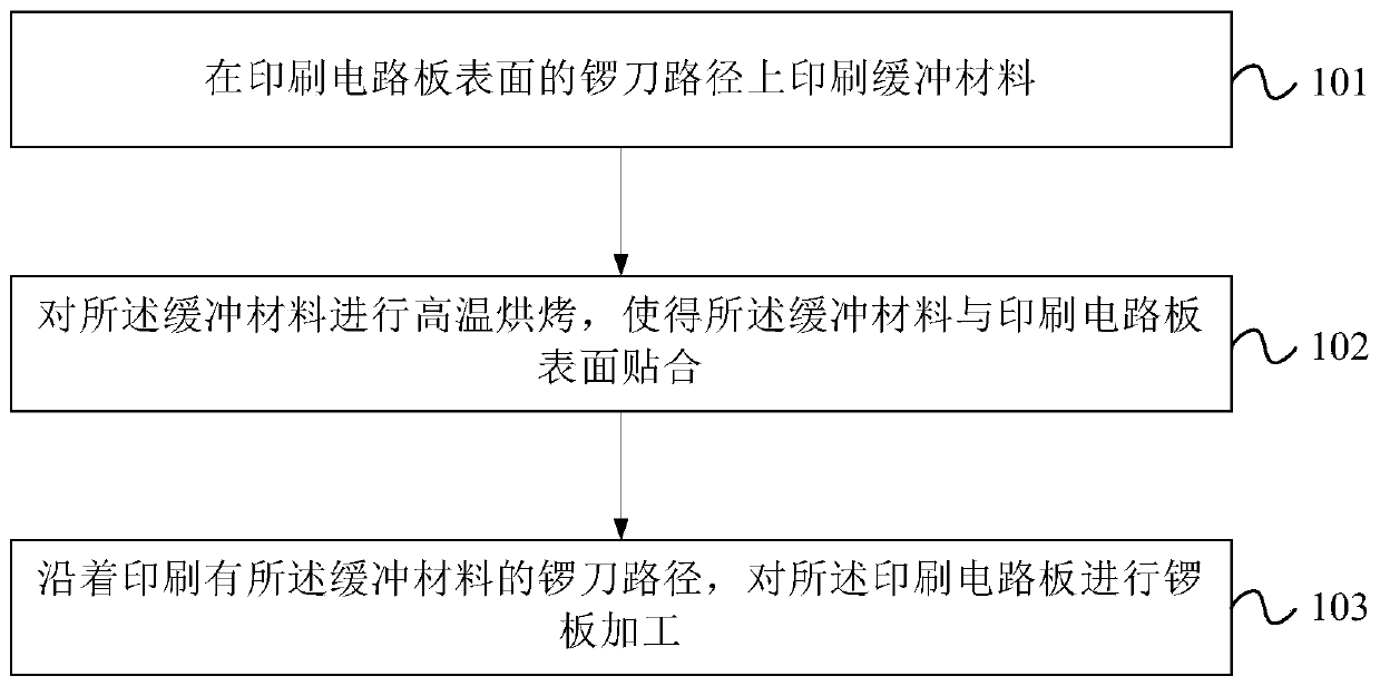 Printed circuit board manufacturing method and printed circuit board