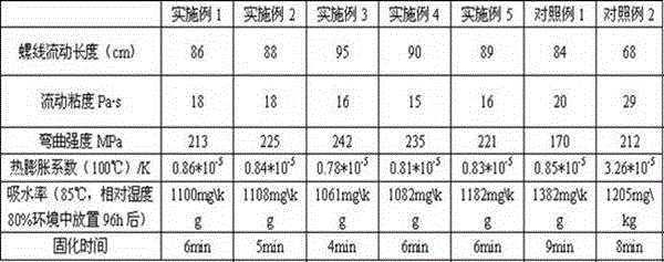 A kind of preparation method of aralkyl epoxy resin material for sealing semiconductor equipment