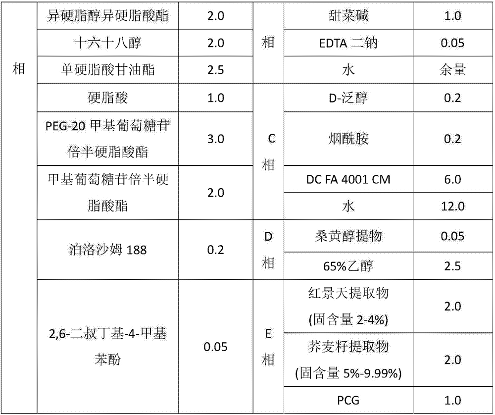 Anti-pollution cream and preparation method thereof