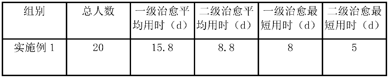 Skin barrier repair cream and preparation method thereof