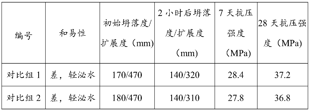 Composite mineral admixture, preparation method thereof and artificial sand concrete material containing composite mineral admixture