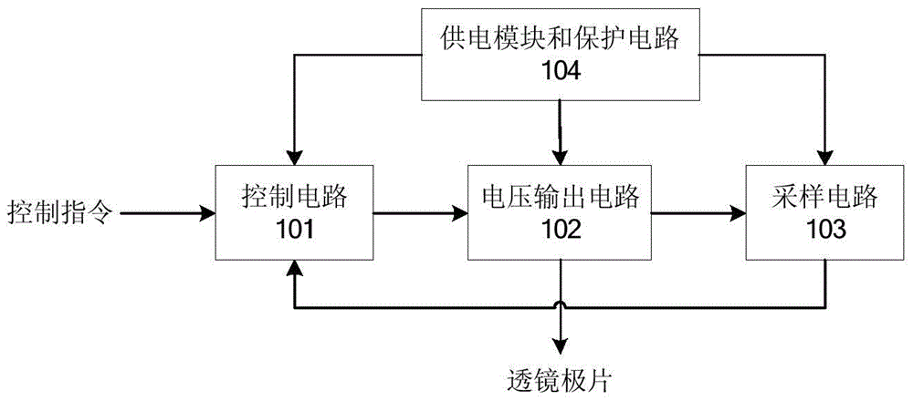 A lens power supply for mass spectrometer