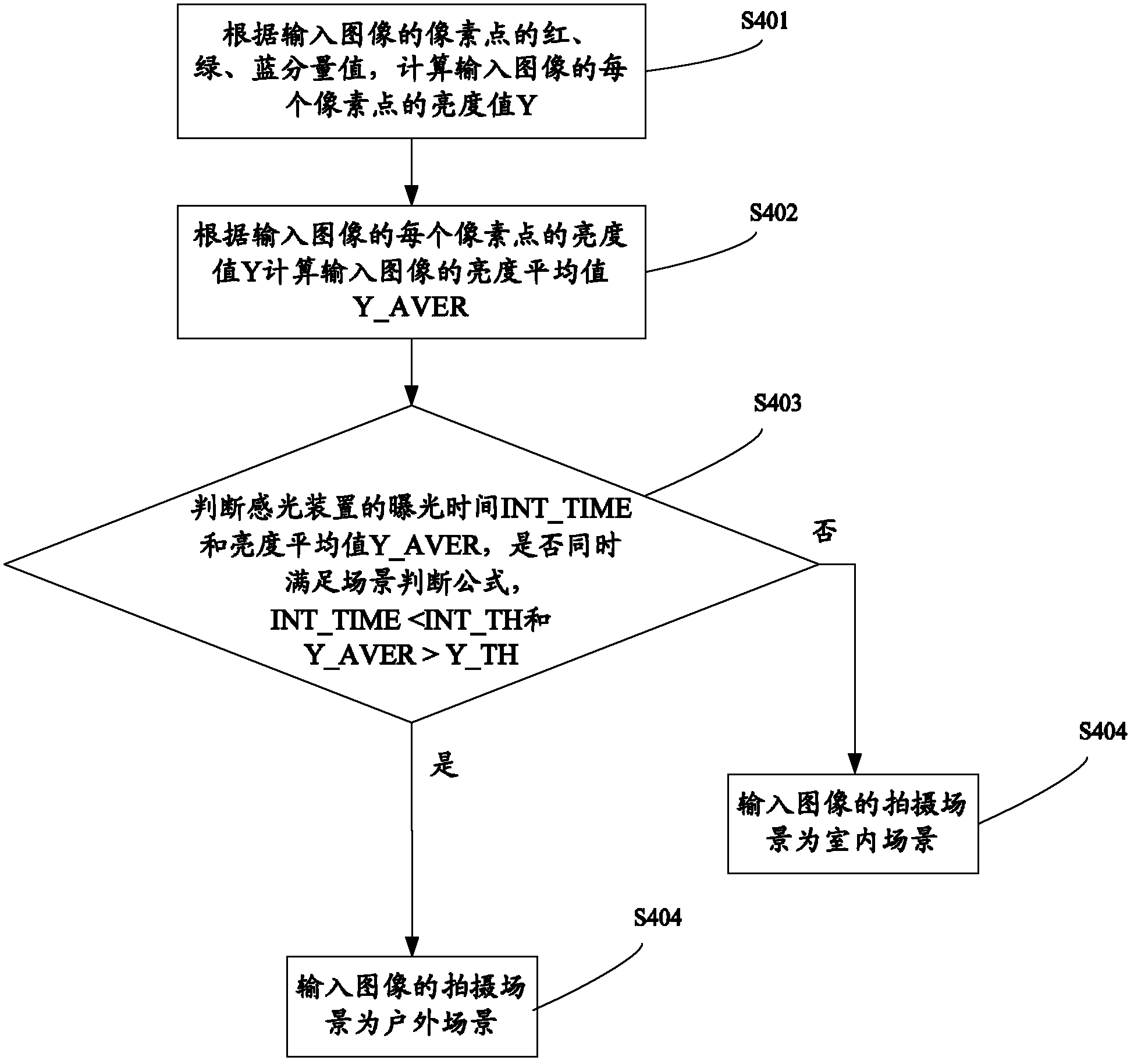 Sensitization device and method and device for white balance of sensitization device