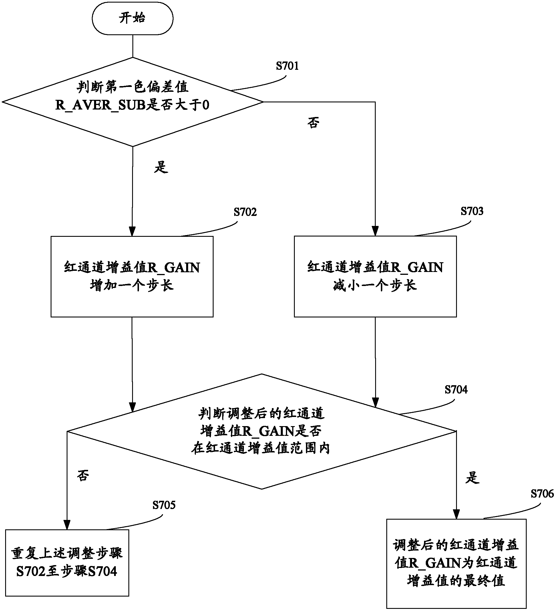 Sensitization device and method and device for white balance of sensitization device