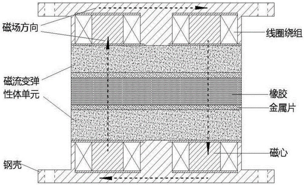 Design method and device of anti-shock and vibration-isolation bridge pier magneto-rheological bearing-damper