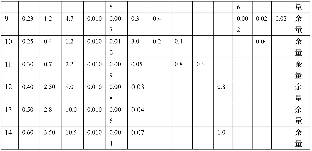 Zinc-aluminum-magnesium-plated steel plate, manufacturing method thereof, thermoforming method and component