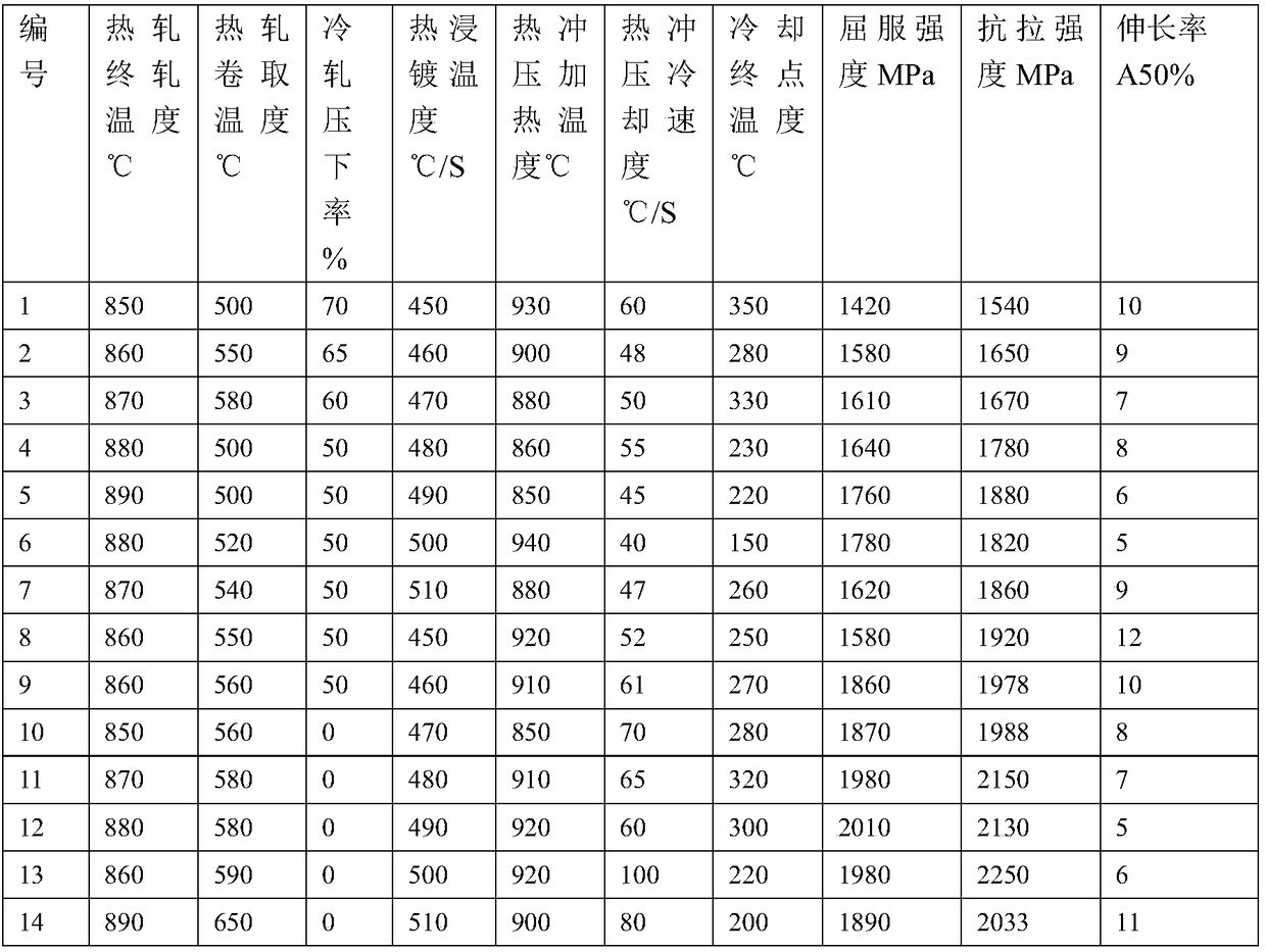 Zinc-aluminum-magnesium-plated steel plate, manufacturing method thereof, thermoforming method and component