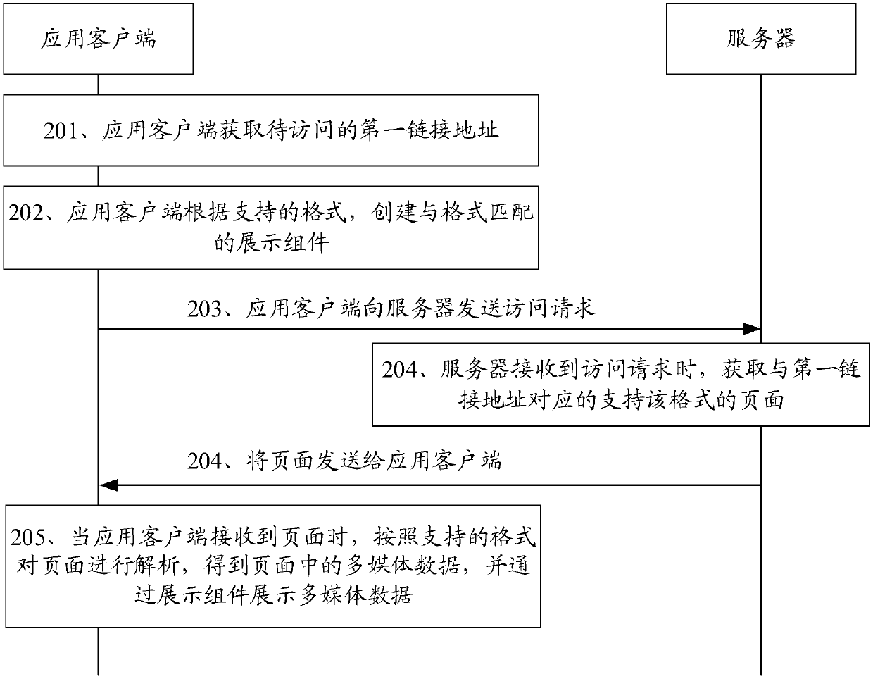 Multimedia data display method and device and storage medium