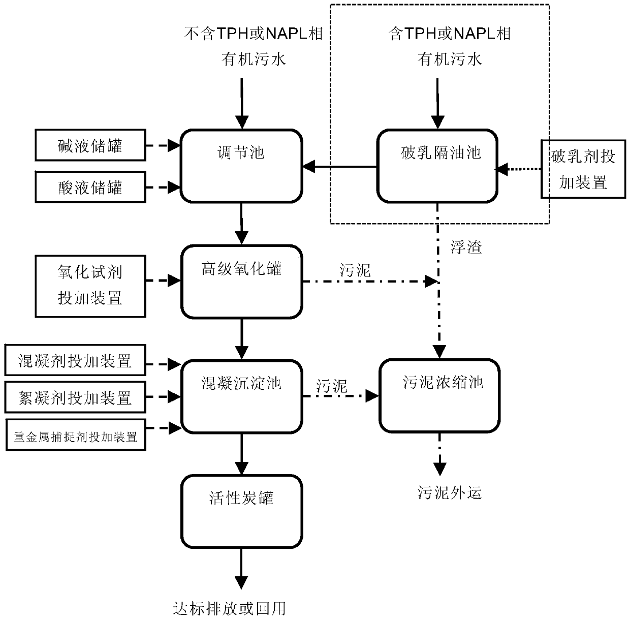 Treatment system for organic sewage in contaminated site remediation process