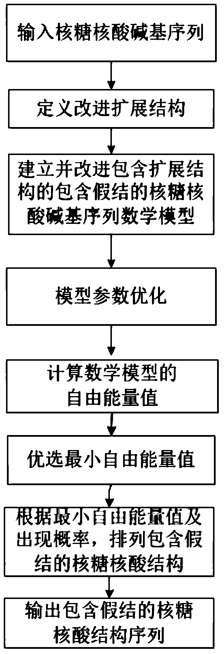 Method and device for predicting ribonucleic acid folding structure containing pseudoknot based on extended structure