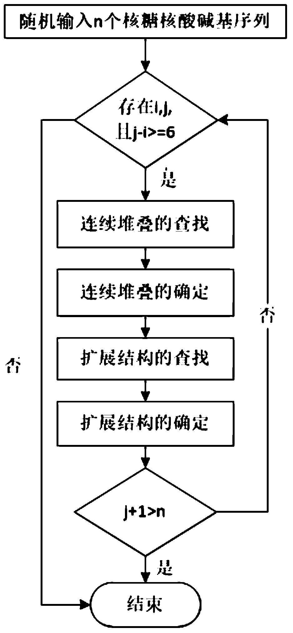 Method and device for predicting ribonucleic acid folding structure containing pseudoknot based on extended structure