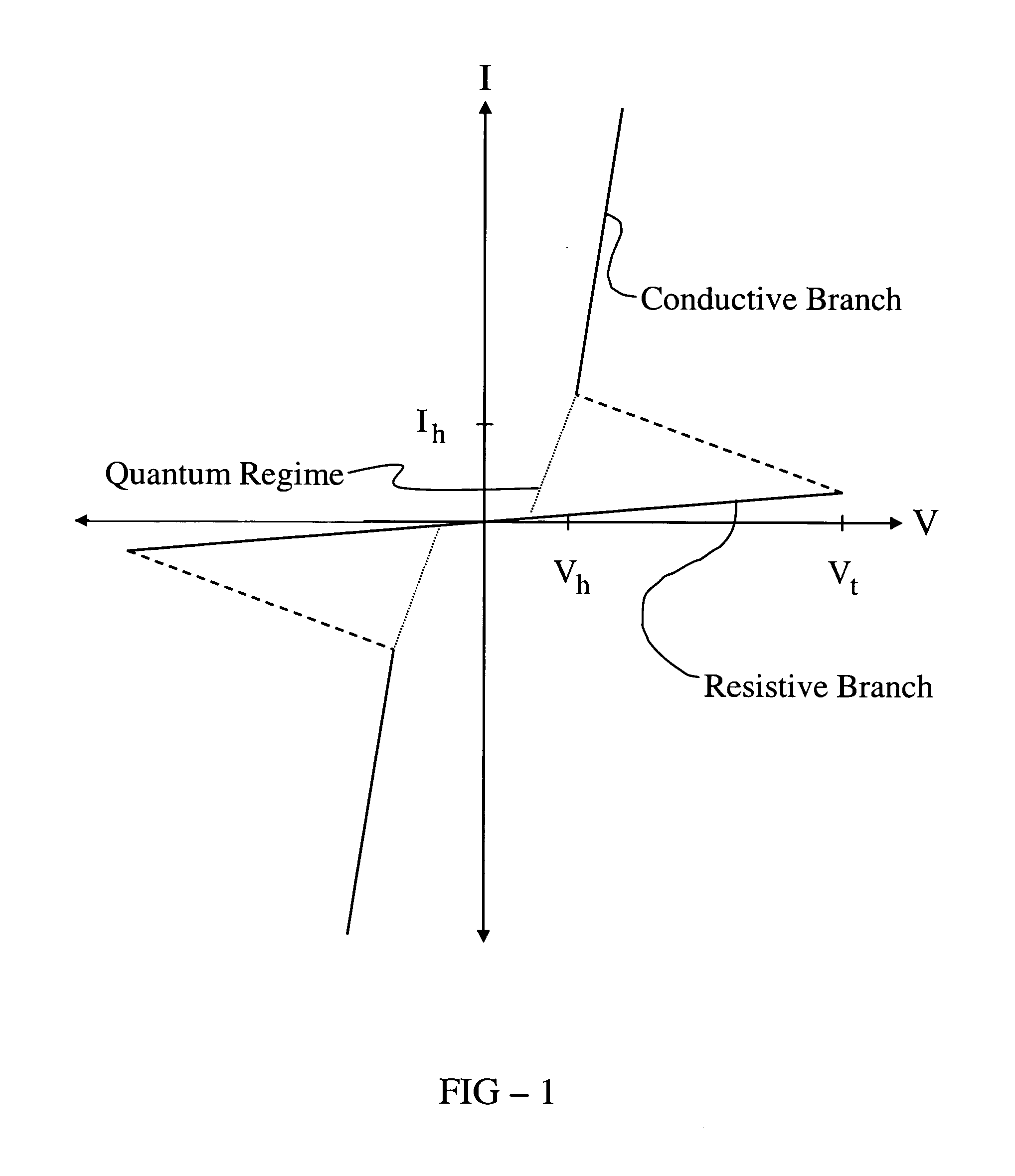 Multi-functional chalcogenide electronic devices having gain