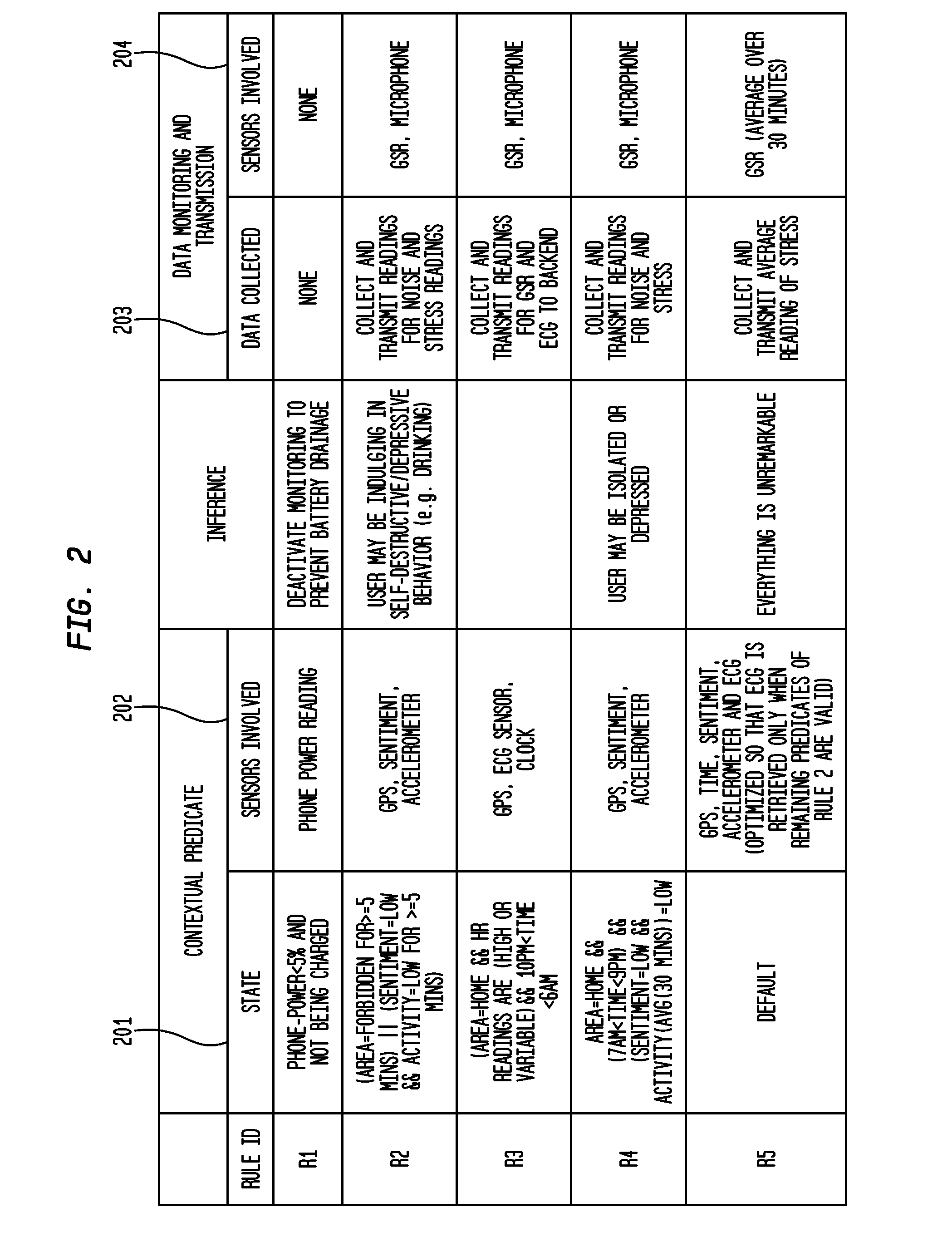 Enabling capture, transmission and reconstruction of relative causitive contextural history for resource-constrained stream computing applications