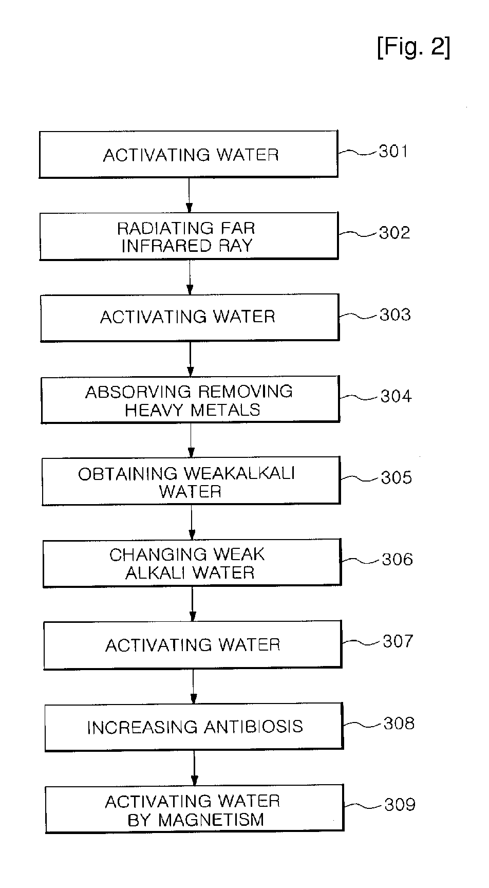 Functional water purifier