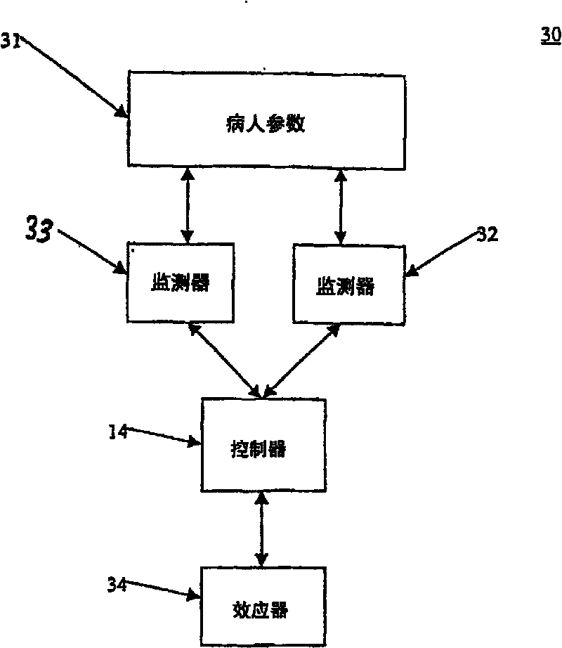 Methods and systems for providing orthogonally redundant monitoring in a sedation and analgesia system