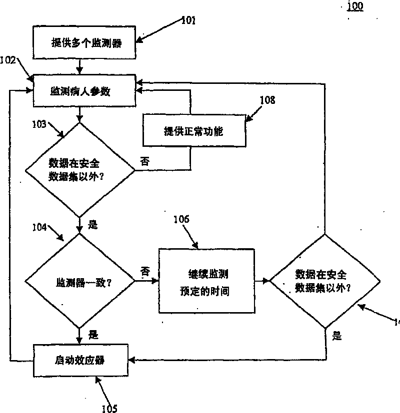 Methods and systems for providing orthogonally redundant monitoring in a sedation and analgesia system