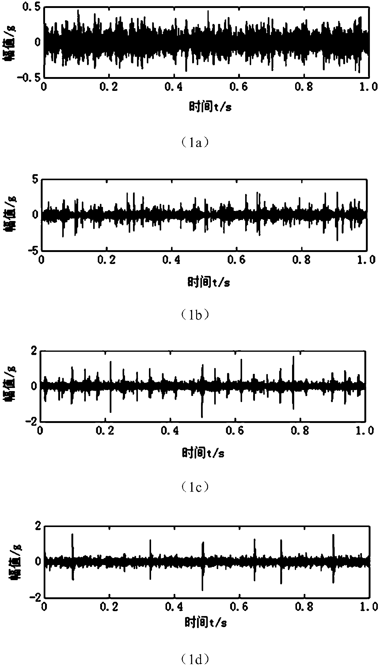 Fan gearbox state recognition method based on likelihood learning machine