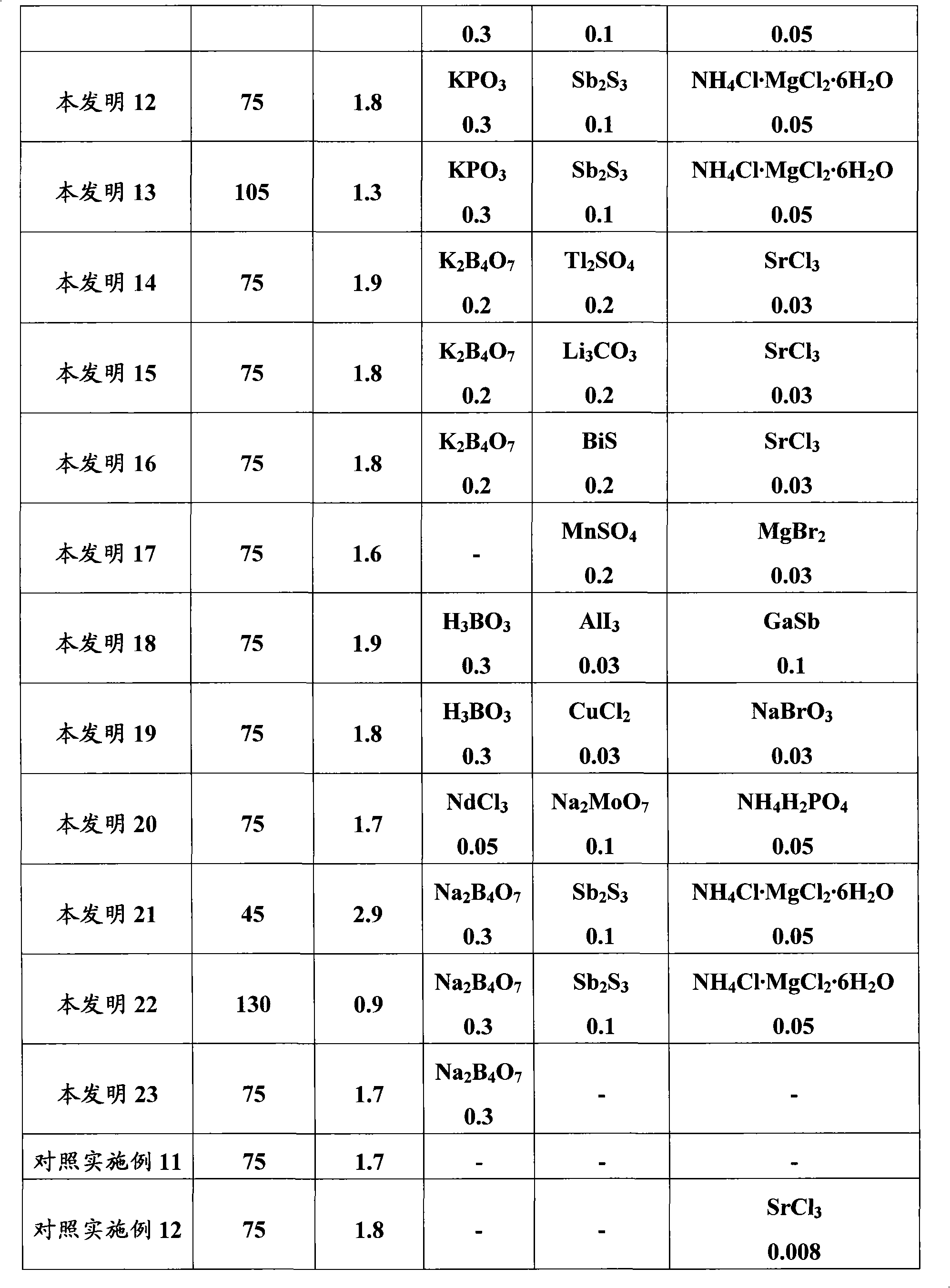 Annealing separating agent for grain oriented electrical steel sheet having uniform glass film and excellent magnetic properties and method of manufacturig the same