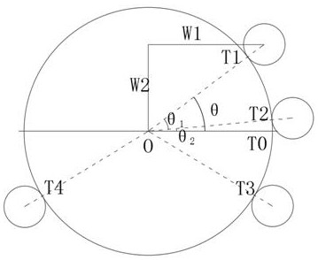 Printing pattern length control method meeting color register stability