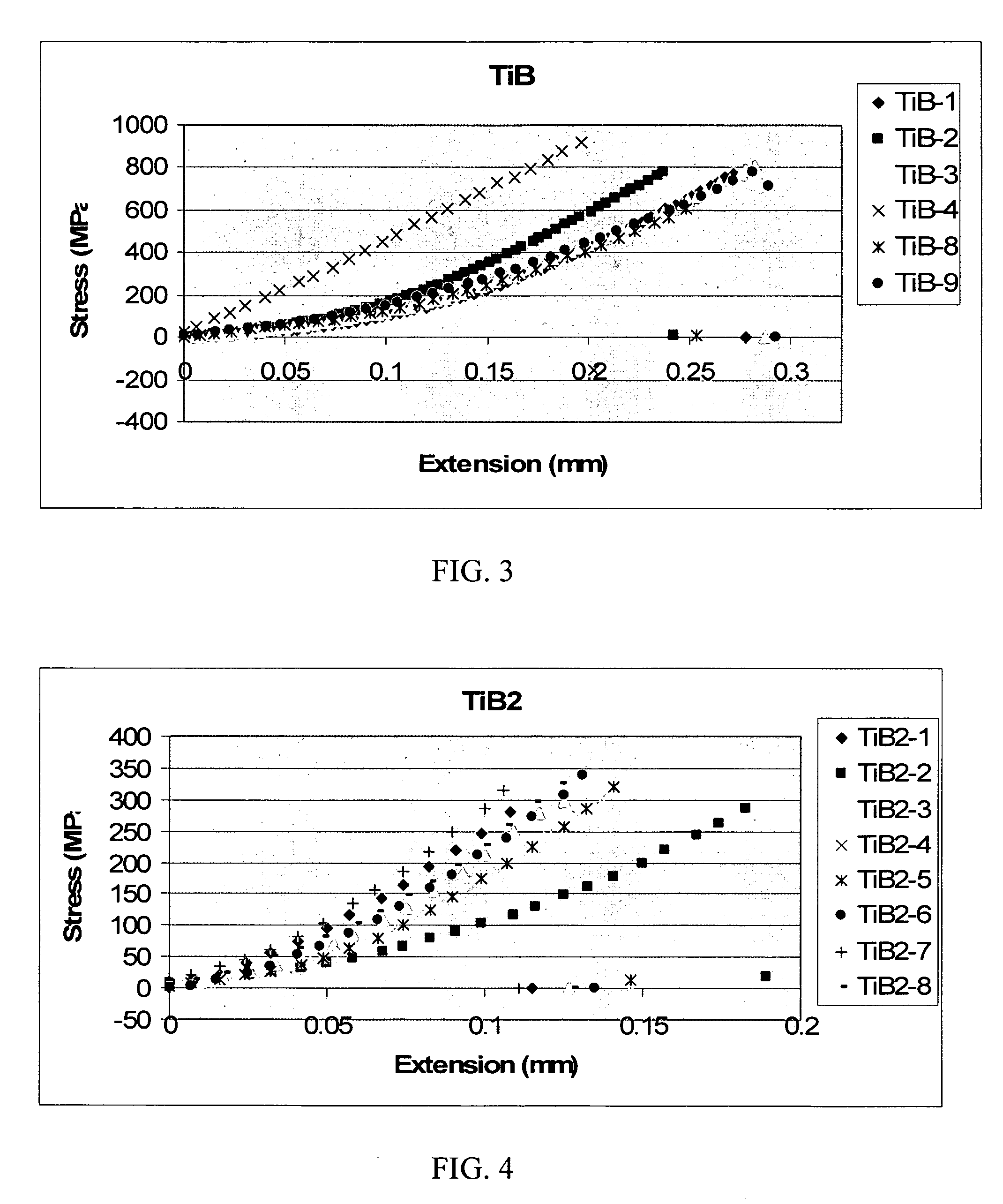 Nanostructured titanium monoboride monolithic material and associated methods