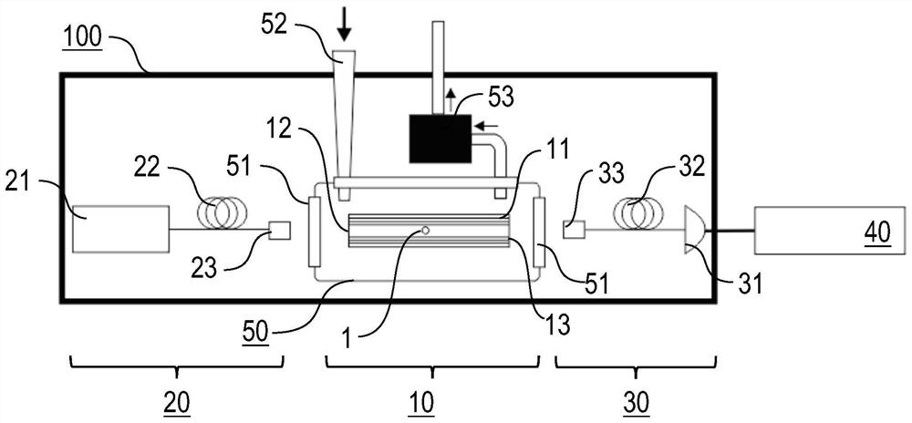 Apparatus and methods for particle testing