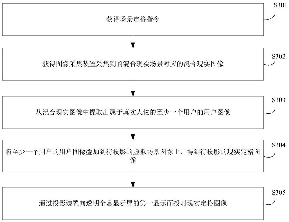 Image display method and device