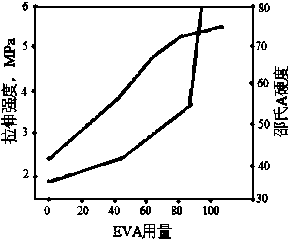 Material used for 3D printing and preparation method thereof