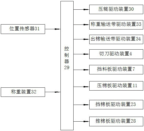 Ceramic fiber blowing cotton packing device and method