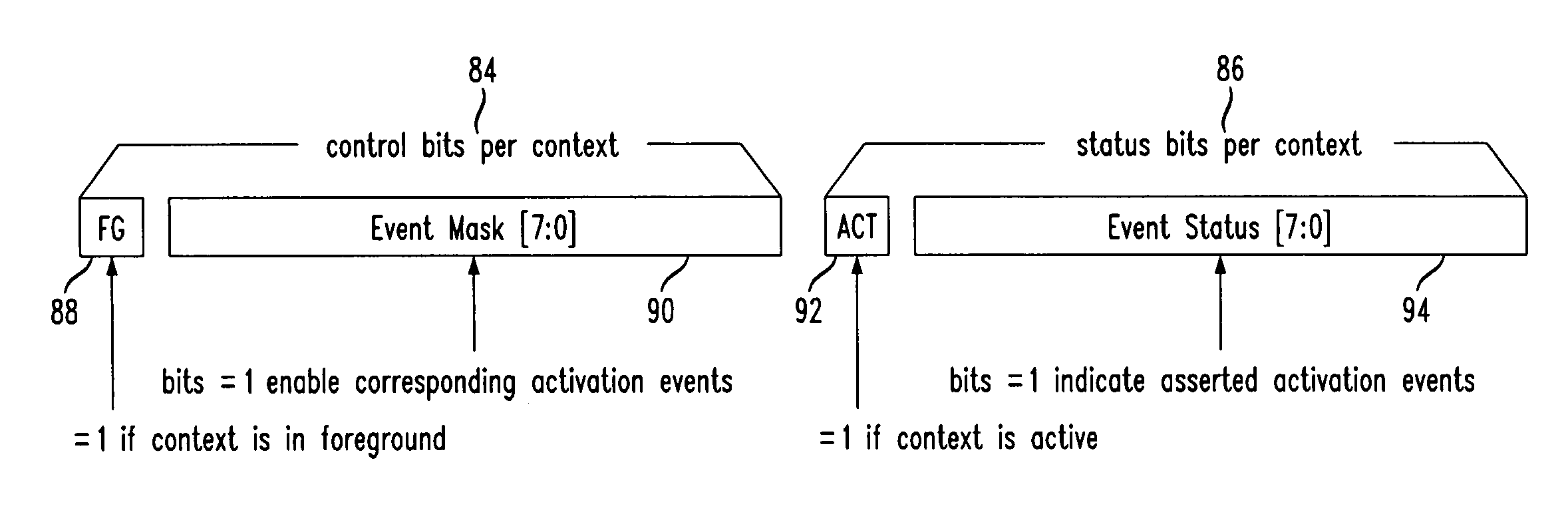 Context controller having instruction-based time slice task switching capability and processor employing the same