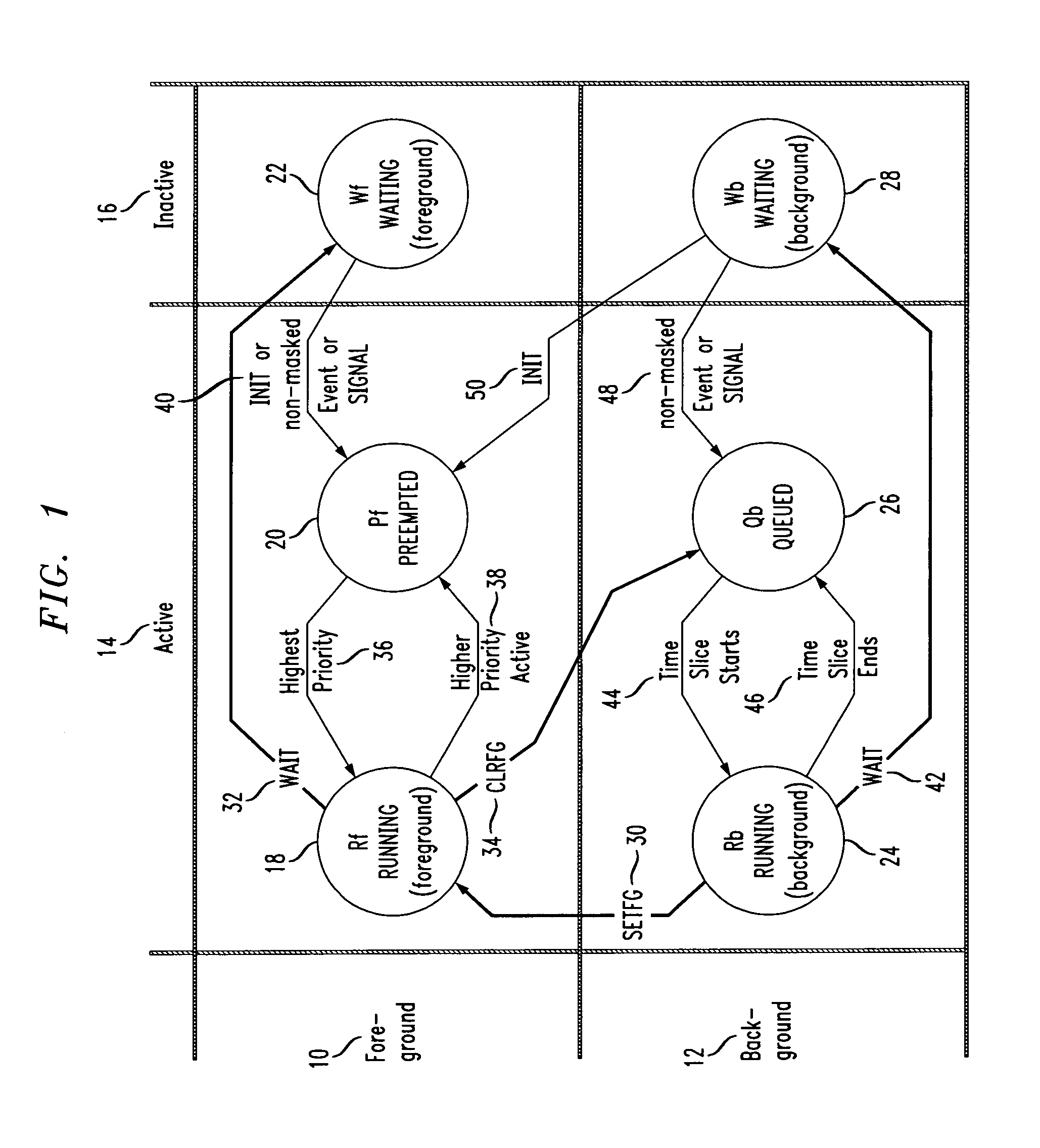 Context controller having instruction-based time slice task switching capability and processor employing the same