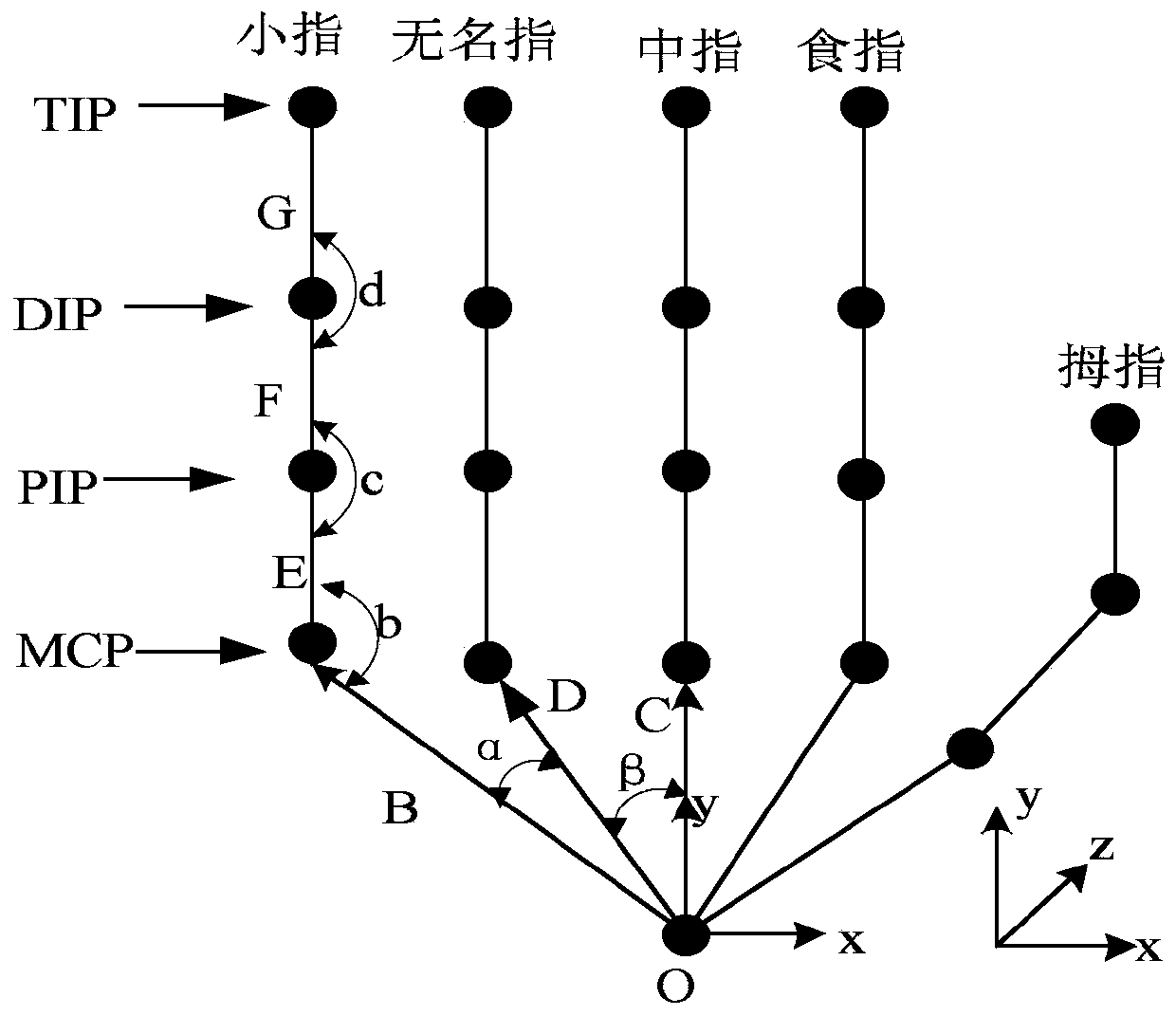 Hand key point detection method, gesture recognition method and related devices