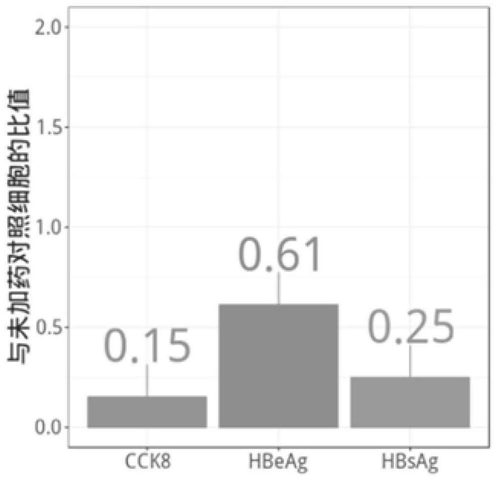 Traditional Chinese medicine composition and preparation method and application thereof