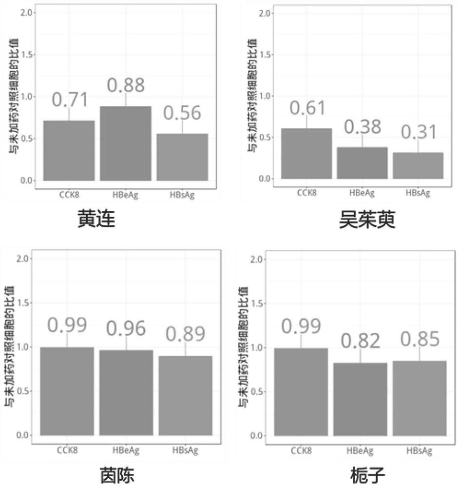 Traditional Chinese medicine composition and preparation method and application thereof