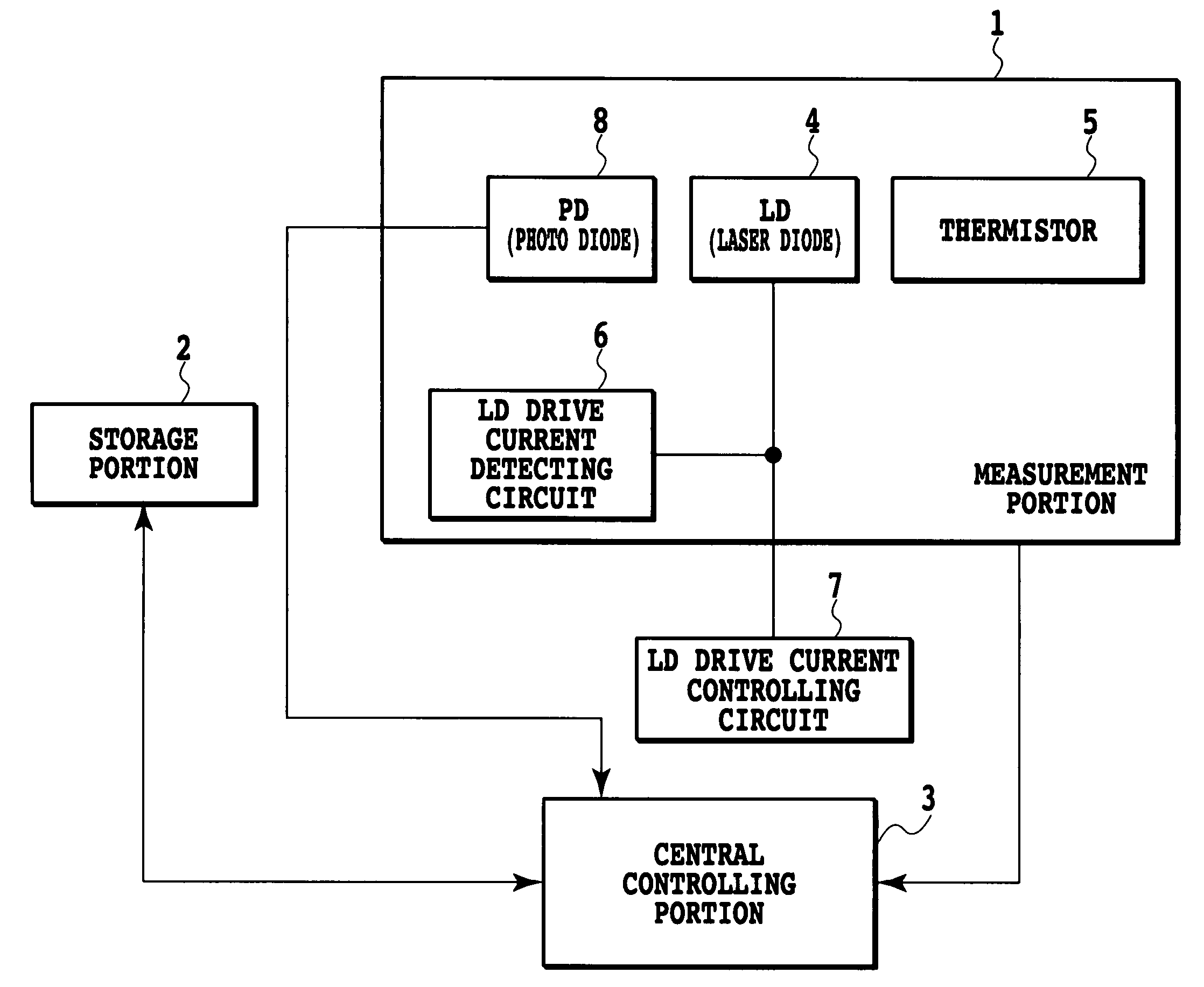 Optical module and method for monitoring and controlling wavelengths