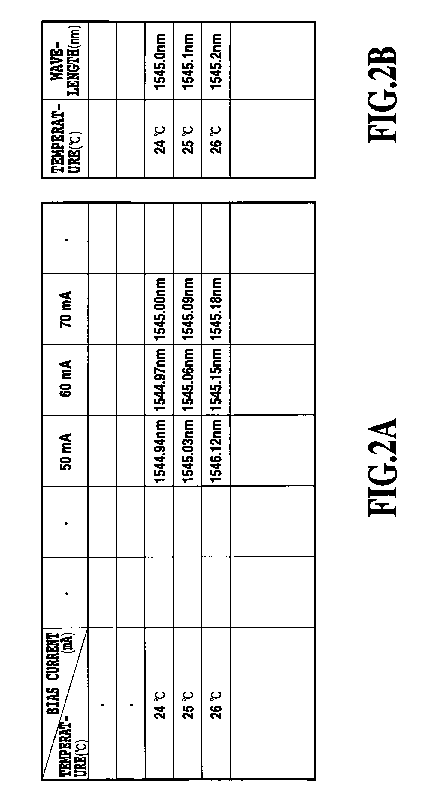 Optical module and method for monitoring and controlling wavelengths