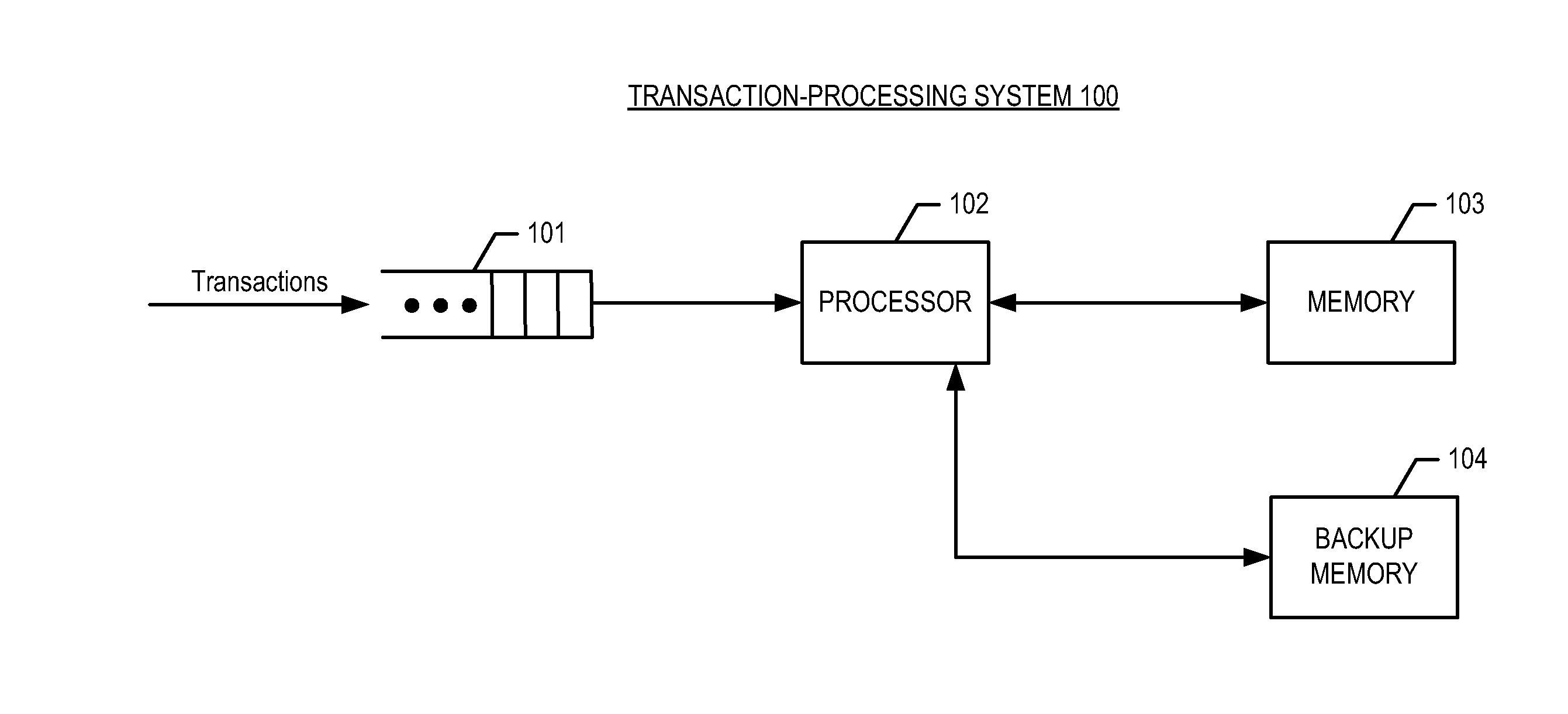 Intelligent Transaction Merging