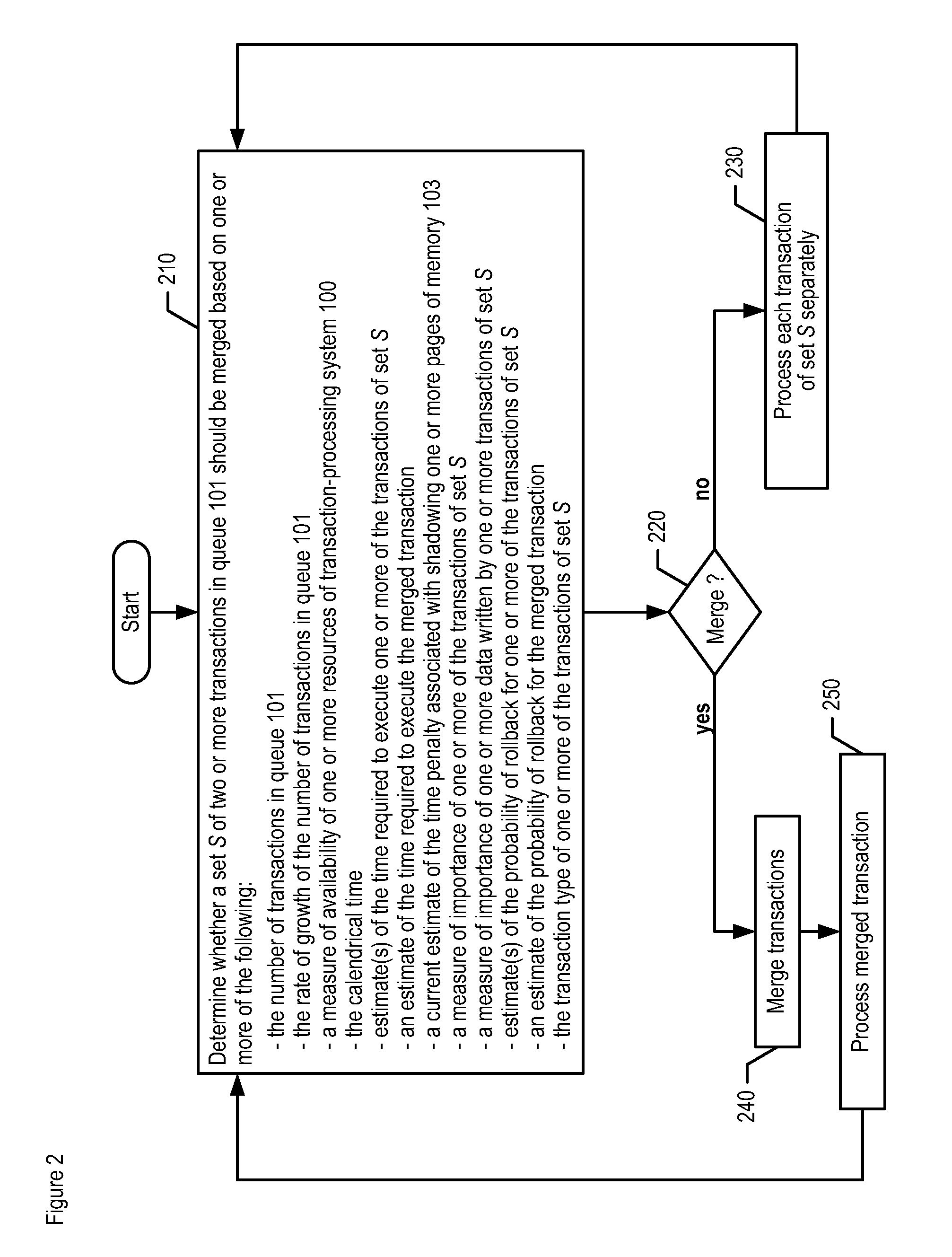 Intelligent Transaction Merging