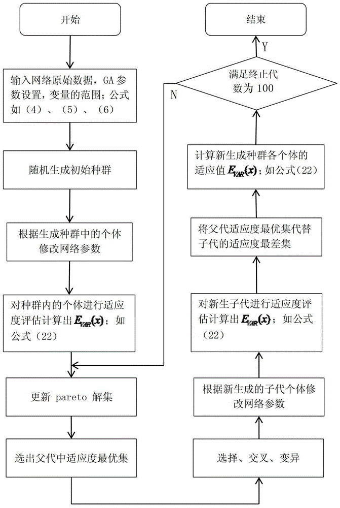 Multi-objective coordinated distributed wind farm reactive power optimization control method under different time scales