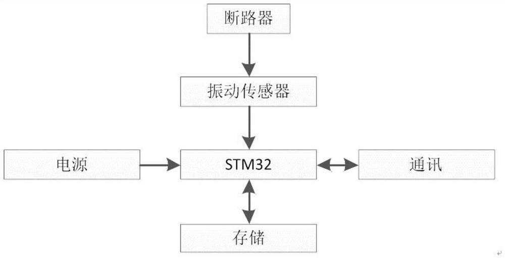 Circuit breaker service life prediction method based on small sample learning