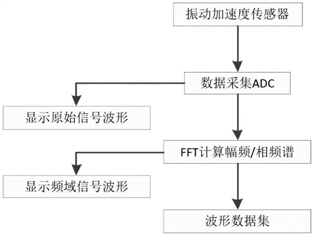 Circuit breaker service life prediction method based on small sample learning