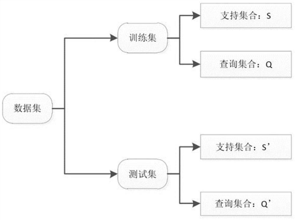 Circuit breaker service life prediction method based on small sample learning