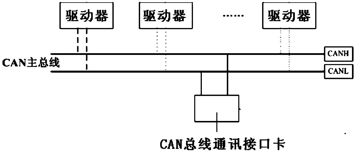 A Communication System for CAN Bus Precise Timing and Pipeline Testing