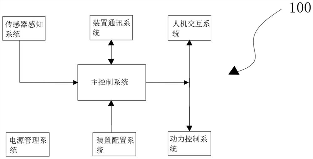 Intelligent power distribution station house condensation removal device based on narrowband wireless network