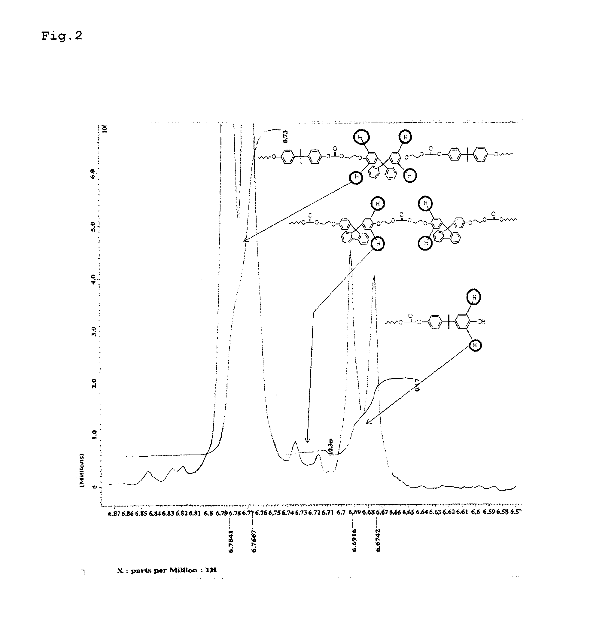 High-fluidity polycarbonate copolymer, process for production highly polymerized aromatic polycarbonate resin and aromatic polycarbonate compound (as amended)