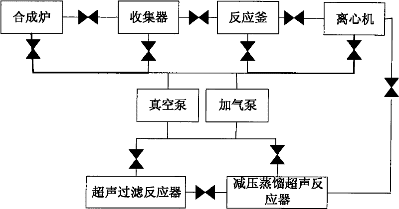 Device for preparing fullerene