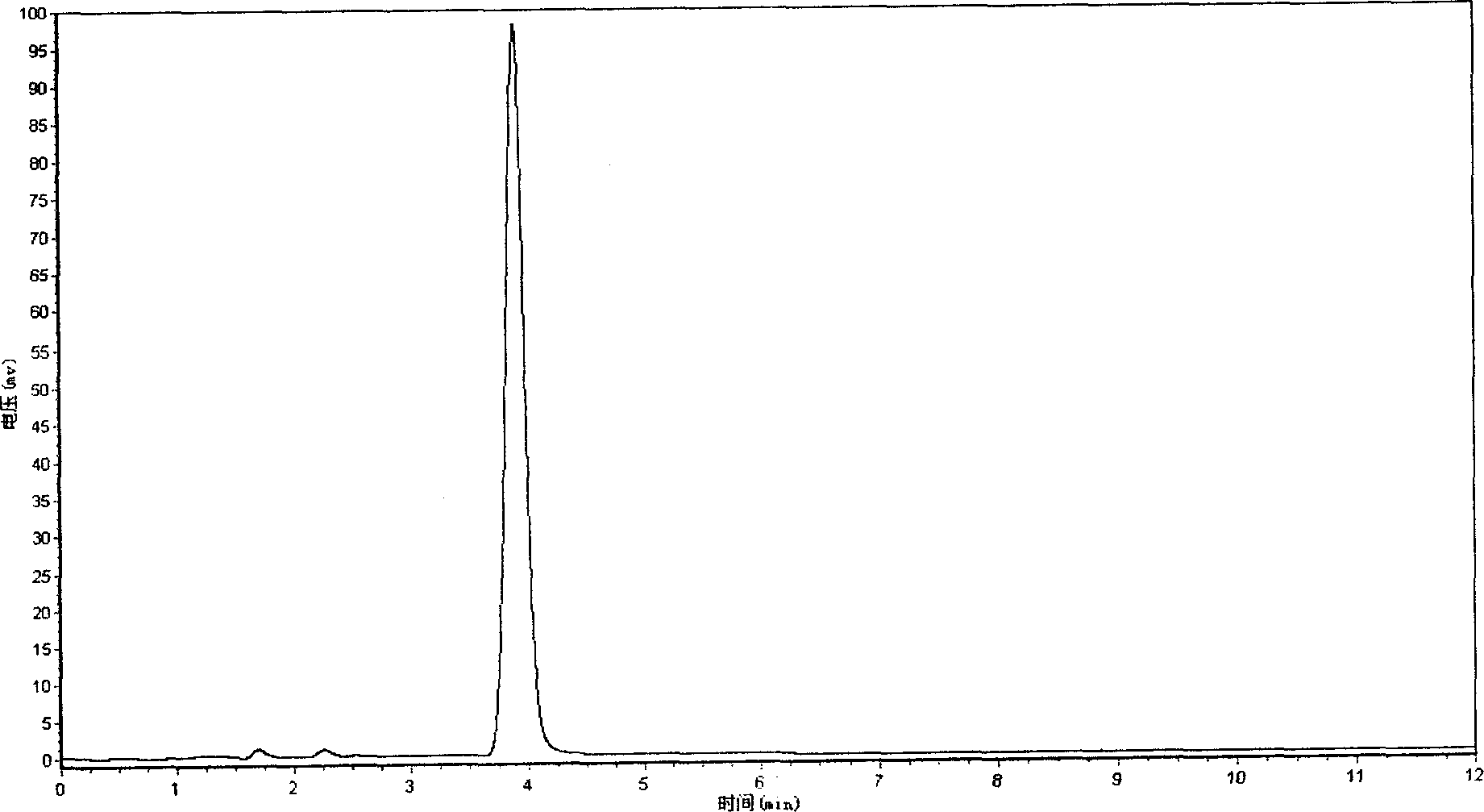 Medicinal composition containing tanshinon II A sodium sulfonate and its quality control method