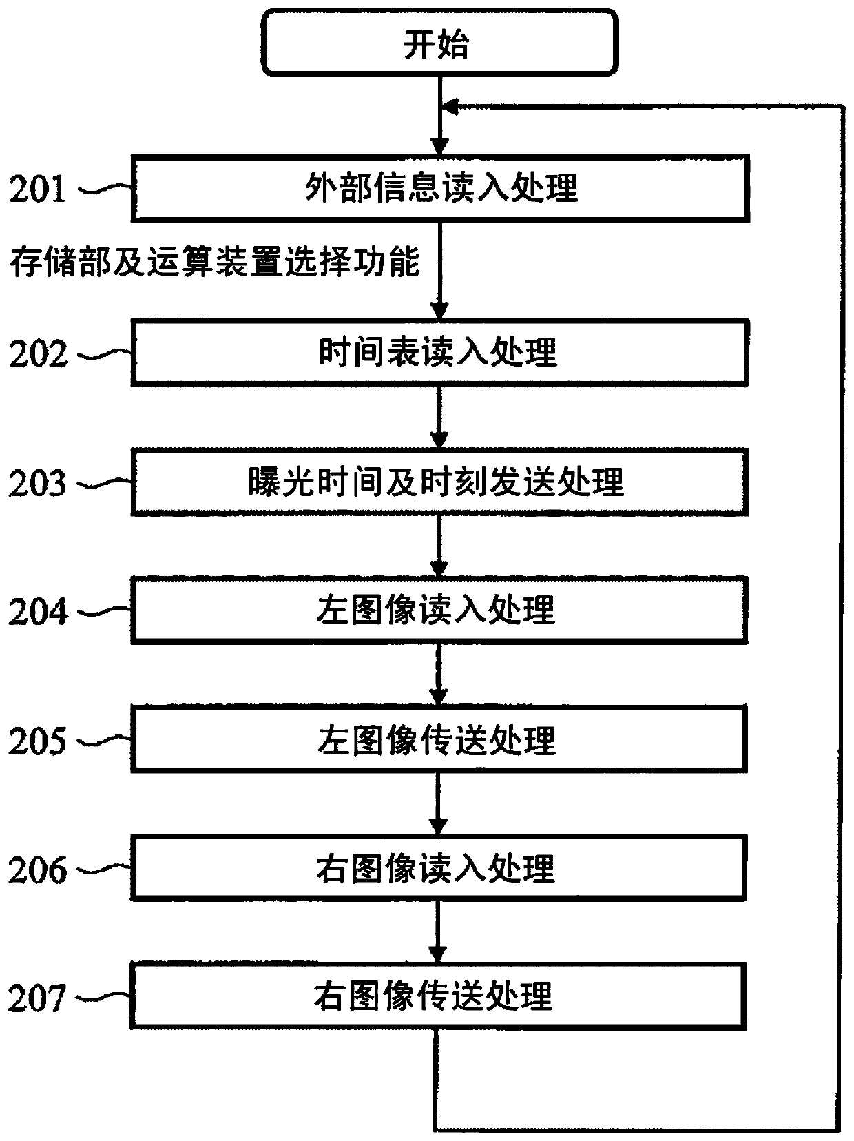 external identification device